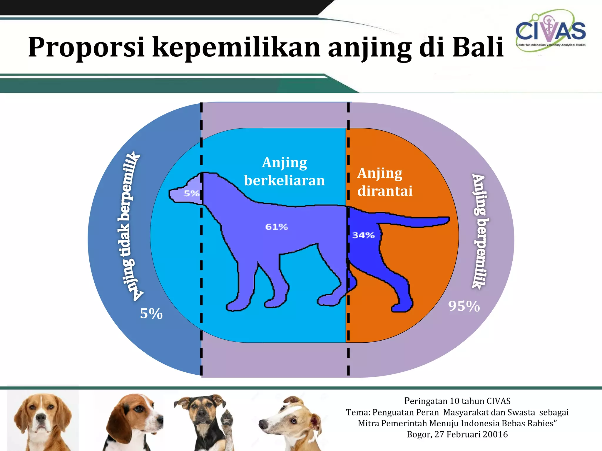 Peran Studi CIVAS Dengan Pendekatan One Health Dalam Pengendalian dan ...