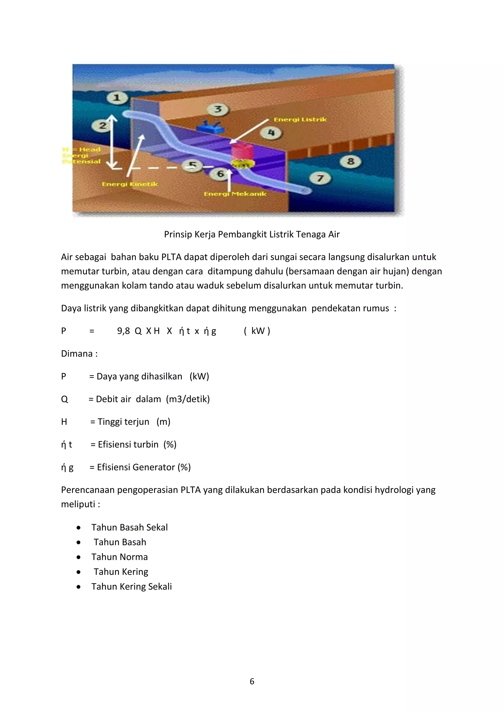 6
Prinsip Kerja Pembangkit Listrik Tenaga Air
Air sebagai bahan baku PLTA dapat diperoleh dari sungai secara langsung disalurkan untuk
memutar turbin, atau dengan cara ditampung dahulu (bersamaan dengan air hujan) dengan
menggunakan kolam tando atau waduk sebelum disalurkan untuk memutar turbin.
Daya listrik yang dibangkitkan dapat dihitung menggunakan pendekatan rumus :
P = 9,8 Q X H X ή t x ή g ( kW )
Dimana :
P = Daya yang dihasilkan (kW)
Q = Debit air dalam (m3/detik)
H = Tinggi terjun (m)
ή t = Efisiensi turbin (%)
ή g = Efisiensi Generator (%)
Perencanaan pengoperasian PLTA yang dilakukan berdasarkan pada kondisi hydrologi yang
meliputi :
Tahun Basah Sekal
Tahun Basah
Tahun Norma
Tahun Kering
Tahun Kering Sekali
 