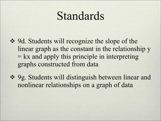 Standards 9d. Students will recognize the slope of the linear graph as the constant in the relationship y = kx and apply this principle in interpreting graphs constructed from data 9g. Students will distinguish between linear and nonlinear relationships on a graph of data