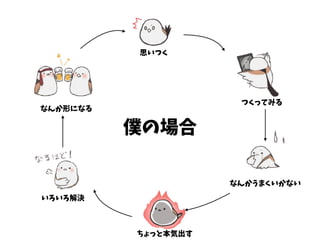 思いつく
つくってみる
なんかうまくいかない
いろいろ解決
なんか形になる
ちょっと本気出す
僕の場合
 