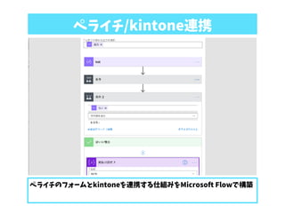 ペライチ/kintone連携
ペライチのフォームとkintoneを連携する仕組みをMicrosoft Flowで構築
 