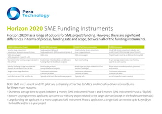 EU Framework for Research and Innovation- Grants from European ...