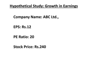 Hypothetical Study: Growth in Earnings
Company Name: ABC Ltd.,
EPS: Rs.12
PE Ratio: 20
Stock Price: Rs.240
 
