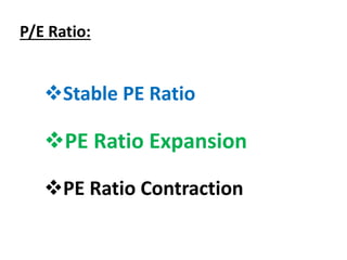 P/E Ratio:
Stable PE Ratio
PE Ratio Expansion
PE Ratio Contraction
 