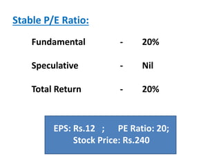 Stable P/E Ratio:
Fundamental - 20%
Speculative - Nil
Total Return - 20%
EPS: Rs.12 ; PE Ratio: 20;
Stock Price: Rs.240
 