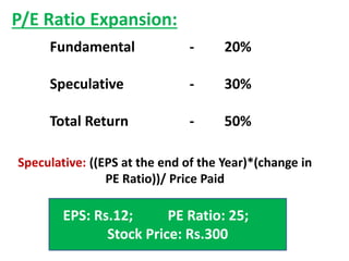 P/E Ratio Expansion:
Fundamental - 20%
Speculative - 30%
Total Return - 50%
Speculative: ((EPS at the end of the Year)*(change in
PE Ratio))/ Price Paid
EPS: Rs.12; PE Ratio: 25;
Stock Price: Rs.300
 