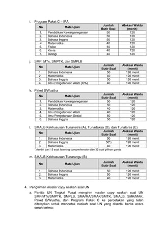 i. Program Paket C – IPA
No Mata Ujian
Jumlah
Butir Soal
Alokasi Waktu
(menit)
1. Pendidikan Kewarganegaraan 50 120
2. Bahasa Indonesia 50 120
3. Bahasa Inggris 50 120
4 Matematika 40 120
5. Fisika 40 120
6. Kimia 40 120
7. Biologi 40 120
j. SMP, MTs, SMPTK, dan SMPLB
No Mata Ujian
Jumlah
Butir Soal
Alokasi Waktu
(menit)
1. Bahasa Indonesia 50 120 menit
2. Matematika 40 120 menit
3. Bahasa Inggris 50 120 menit
4. Ilmu Pengetahuan Alam (IPA) 40 120 menit
k. Paket B/Wustha
No Mata Ujian
Jumlah
Butir Soal
Alokasi Waktu
(menit)
1. Pendidikan Kewarganegaraan 50 120
2. Bahasa Indonesia 50 120
3. Matematika 40 120
4. Ilmu Pengetahuan Alam 40 120
5. Ilmu Pengetahuan Sosial 50 120
6. Bahasa Inggris 50 120
l. SMALB Kekhususan Tunanetra (A), Tunadaksa (D), dan Tunalaras (E)
No Mata Ujian
Jumlah
Butir Soal
Alokasi Waktu
(menit)
1. Bahasa Indonesia 50 120 menit
2. Bahasa Inggris 50*) 120 menit
3. Matematika 40 120 menit
*) terdiri dari 15 soal listening comprehension dan 35 soal pilihan ganda
m. SMALB Kekhususan Tunarungu (B)
No Mata Ujian
Jumlah
Butir Soal
Alokasi Waktu
(menit)
1. Bahasa Indonesia 50 120 menit
2. Bahasa Inggris 50 120 menit
3. Matematika 40 120 menit
4. Pengiriman master copy naskah soal UN
a. Panitia UN Tingkat Pusat mengirim master copy naskah soal UN
SMP/MTs/SMPTK, SMPLB, SMA/MA/SMAK/SMTK, SMALB, SMK/MAK,
Paket B/Wustha, dan Program Paket C ke percetakan yang telah
ditetapkan untuk mencetak naskah soal UN yang disertai berita acara
serah terima;
 