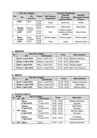No
Hari dan Tanggal
Pukul
Program Keagamaan
UN
UN
Susulan
MA Program
Keagamaan
Sekolah
Menengah
Agama Katolik
Sekolah
Menengah Teologi
Kristen
2016 2016 10.30-
12.30
Hadis Kitab Suci Alkitab
2.
Selasa,
5 April
2016
Selasa,
12 April
2016
07.30-
09.30
Matematika Matematika Matematika
10.30-
12.30
Fikih
Doktrin Gereja
Katolik dan Moral
Kristiani
Etika Kristen
3.
Rabu,
6 April
2016
Rabu,
13 April
2016
07.30-
09.30
Bahasa Inggris Bahasa Inggris Bahasa Inggris
10.30-
12.30
Tafsir Liturgi Sejarah Gereja
c. SMK/MAK
No
Hari dan Tanggal
Pukul Mata pelajaran
UN UN Susulan
1. Senin, 4 April 2016 Senin,11 April 2016 07.30 - 09.30 Bahasa Indonesia
2. Selasa, 5 April 2016 Selasa,12 April 2016 07.30 - 09.30 Matematika
3. Rabu, 6 April 2016 Rabu,13 April 2016 07.30 - 09.30 Bahasa Inggris
4. Kamis, 7 April 2016 Kamis, 14 April 2016 07.30 - 09.30 Ujian Teori Kejuruan
d. SMALB
No
Hari dan Tanggal
Pukul Mata pelajaran
UN UN Susulan
1. Senin, 4 April 2016 Senin,11 April 2016 07.30 - 09.30 Bahasa Indonesia
2. Selasa, 5 April 2016 Selasa,12 April 2016 07.30 - 09.30 Matematika
3. Rabu, 6 April 2016 Rabu,13 April 2016 07.30 - 09.30 Bahasa Inggris
e. Program Paket C
No
Progr
am
Hari & Tanggal
Pukul Mata Ujian
UN UN Susulan
1. IPS
Senin,
4 April 2016
Senin,
11 April 2016
13.30 - 15.30 Bahasa Indonesia
16.00 - 18.00 Geografi
Selasa,
5 April 2016
Selasa,
12 April 2016
13.30 - 15.30 Matematika
16.00 - 18.00 Sosiologi
Rabu,
6 April 2016
Rabu,
13 April 2016
13.30 - 15.30 Bahasa Inggris
16.00 - 18.00 Ekonomi
Kamis,
7 April 2016
Kamis,
14 April 2016 14.00 - 16.00
Pendidikan
Kewarganegaraan
2. IPA Senin, Senin, 13.30 - 15.30 Bahasa Indonesia
 