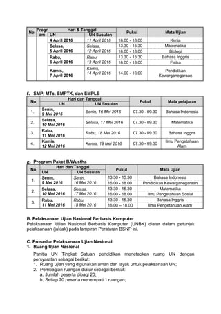 No
Progr
am
Hari & Tanggal
Pukul Mata Ujian
UN UN Susulan
4 April 2016 11 April 2016 16.00 - 18.00 Kimia
Selasa,
5 April 2016
Selasa,
12 April 2016
13.30 - 15.30 Matematika
16.00 - 18.00 Biologi
Rabu,
6 April 2016
Rabu,
13 April 2016
13.30 - 15.30 Bahasa Inggris
16.00 - 18.00 Fisika
Kamis,
7 April 2016
Kamis,
14 April 2016 14.00 - 16.00
Pendidikan
Kewarganegaraan
f. SMP, MTs, SMPTK, dan SMPLB
No
Hari dan Tanggal
Pukul Mata pelajaran
UN UN Susulan
1.
Senin,
9 Mei 2016
Senin, 16 Mei 2016 07.30 - 09.30 Bahasa Indonesia
2.
Selasa,
10 Mei 2016
Selasa, 17 Mei 2016 07.30 - 09.30 Matematika
3.
Rabu,
11 Mei 2016
Rabu, 18 Mei 2016 07.30 - 09.30 Bahasa Inggris
4.
Kamis,
12 Mei 2016
Kamis, 19 Mei 2016 07.30 - 09.30
Ilmu Pengetahuan
Alam
g. Program Paket B/Wustha
No
Hari dan Tanggal
Pukul Mata Ujian
UN UN Susulan
1.
Senin,
9 Mei 2016
Senin,
16 Mei 2016
13.30 - 15.30 Bahasa Indonesia
16.00 - 18.00 Pendidikan Kewarganegaraan
2.
Selasa,
10 Mei 2016
Selasa,
17 Mei 2016
13.30 - 15.30 Matematika
16.00 - 18.00 Ilmu Pengetahuan Sosial
3.
Rabu,
11 Mei 2016
Rabu,
18 Mei 2016
13.30 - 15.30 Bahasa Inggris
16.00 – 18.00 Ilmu Pengetahuan Alam
B. Pelaksanaan Ujian Nasional Berbasis Komputer
Pelaksanaan Ujian Nasional Berbasis Komputer (UNBK) diatur dalam petunjuk
pelaksanaan (juklak) pada lampiran Peraturan BSNP ini.
C. Prosedur Pelaksanaan Ujian Nasional
1. Ruang Ujian Nasional
Panitia UN Tingkat Satuan pendidikan menetapkan ruang UN dengan
persyaratan sebagai berikut:
1. Ruang ujian yang digunakan aman dan layak untuk pelaksanaan UN;
2. Pembagian ruangan diatur sebagai berikut:
a. Jumlah peserta dibagi 20;
b. Setiap 20 peserta menempati 1 ruangan;
 