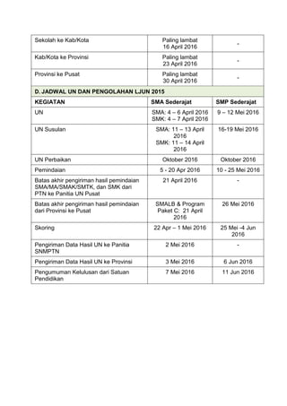 Sekolah ke Kab/Kota Paling lambat
16 April 2016
-
Kab/Kota ke Provinsi Paling lambat
23 April 2016
-
Provinsi ke Pusat Paling lambat
30 April 2016
-
D. JADWAL UN DAN PENGOLAHAN LJUN 2015
KEGIATAN SMA Sederajat SMP Sederajat
UN SMA: 4 – 6 April 2016
SMK: 4 – 7 April 2016
9 – 12 Mei 2016
UN Susulan SMA: 11 – 13 April
2016
SMK: 11 – 14 April
2016
16-19 Mei 2016
UN Perbaikan Oktober 2016 Oktober 2016
Pemindaian 5 - 20 Apr 2016 10 - 25 Mei 2016
Batas akhir pengiriman hasil pemindaian
SMA/MA/SMAK/SMTK, dan SMK dari
PTN ke Panitia UN Pusat
21 April 2016 -
Batas akhir pengiriman hasil pemindaian
dari Provinsi ke Pusat
SMALB & Program
Paket C: 21 April
2016
26 Mei 2016
Skoring 22 Apr – 1 Mei 2016 25 Mei -4 Jun
2016
Pengiriman Data Hasil UN ke Panitia
SNMPTN
2 Mei 2016 -
Pengiriman Data Hasil UN ke Provinsi 3 Mei 2016 6 Jun 2016
Pengumuman Kelulusan dari Satuan
Pendidikan
7 Mei 2016 11 Jun 2016
 
