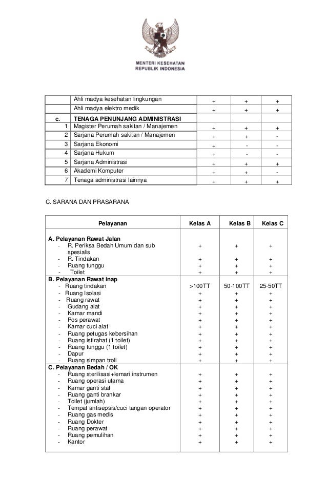 Peraturan menteri-kesehatan-nomor-340-tentang-klasifikasi 
