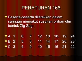 PERATURAN 166PERATURAN 166
Peserta-peserta diletakkan dalamPeserta-peserta diletakkan dalam
saringan mengikut susunan pilihan dlmsaringan mengikut susunan pilihan dlm
bentuk Zig-Zag:bentuk Zig-Zag:
AA 11 66 77 1212 1313 1818 1919 2424
BB 22 55 88 1111 1414 1717 2020 2323
CC 33 44 99 1010 1515 1616 2121 2222
 