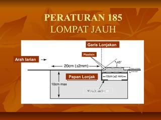 PERATURAN 185
LOMPAT JAUH
Papan Lonjak
Lapikan logam
Plastisin
Garis Lonjakan
Arah larian
 