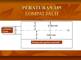 PERATURAN 185PERATURAN 185
LOMPAT JAUH
Pasang pita garisan pemisah
Landasan
Larian
 