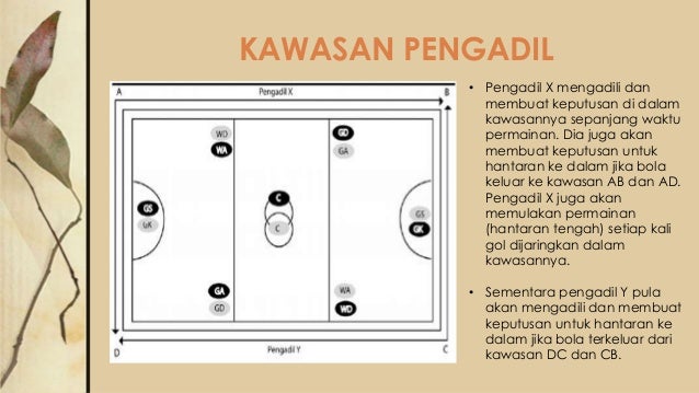 Peraturan bjrng