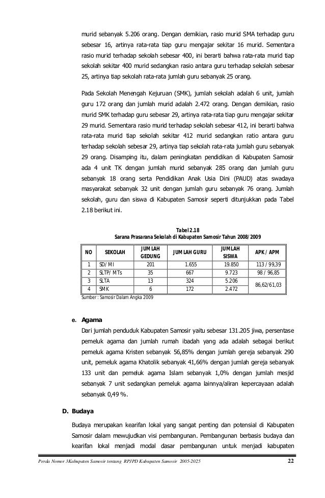 PERATURAN DAERAH KABUPATEN SAMOSIR TENTANG RENCANA 