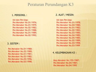 UU dan Per.Uap;
Per.Menaker No.01/1978;
Per.Menaker No.04/1980;
Per.Menaker No.01/1982;
Per.Menaker No.02/1983;
Per.Menaker No.03/1985;
Per.Menaker No.04/1985;
Per.Menaker No.05/1985;
Per.Menaker No.02/1989;
Per.Menaker No.04/1998;
Per.Menaker No.03/1999
Peraturan Perundangan K3
UU dan Per.Uap;
Per.Menaker No.01/1976;
Per.Menaker No.01/1979;
Per.Menaker No.02/1982;
Per.Menaker No.01/1988;
Per.Menaker No.01/1989;
Per.Menaker No.02/1992;
1. PERSONIL : 2. ALAT / MESIN:
Per.Menaker No.01/1980;
Per.Menaker No.02/1980;
Per.Menaker No.01/1981;
Per.Menaker No.03/1982;
Per.Menaker No.05/1996;
Per.Menaker No.03/1998.
3. SISTEM :
Kep.Menaker No.155/1987;
Per.Menaker No.04/1987;
Per.Menaker No.04/1995
4. KELEMBAGAAN K3 :
 