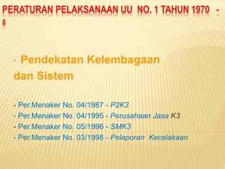 PERATURAN PELAKSANAAN UU NO. 1 TAHUN 1970 -
8
• Pendekatan Kelembagaan
dan Sistem
- Per.Menaker No. 04/1987 - P2K3
- Per.Menaker No. 04/1995 - Perusahaan Jasa K3
- Per.Menaker No. 05/1996 - SMK3
- Per.Menaker No. 03/1998 - Pelaporan Kecelakaan
 