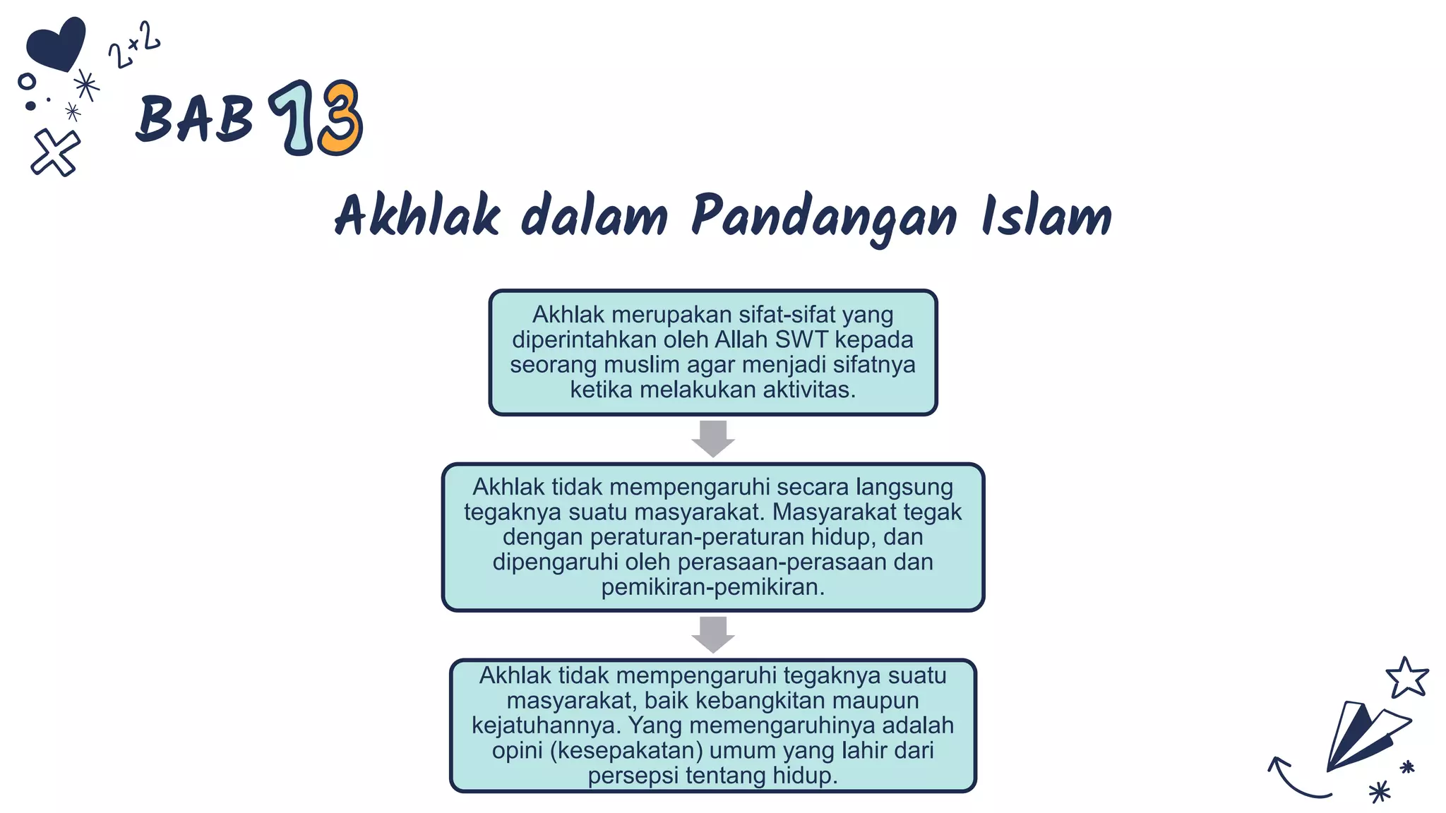 Peraturan Hidup dalam Islam.pptx