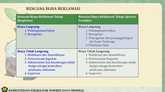 Peraturan Menteri tentang Pelaksanaan Reklamasi dan Pascatambang pada…
