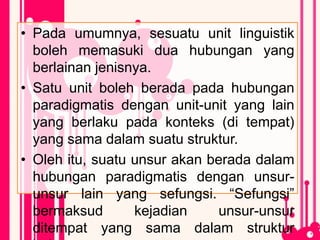 • Pada umumnya, sesuatu unit linguistik
boleh memasuki dua hubungan yang
berlainan jenisnya.
• Satu unit boleh berada pada hubungan
paradigmatis dengan unit-unit yang lain
yang berlaku pada konteks (di tempat)
yang sama dalam suatu struktur.
• Oleh itu, suatu unsur akan berada dalam
hubungan paradigmatis dengan unsur-
unsur lain yang sefungsi. “Sefungsi”
bermaksud kejadian unsur-unsur
ditempat yang sama dalam struktur
 