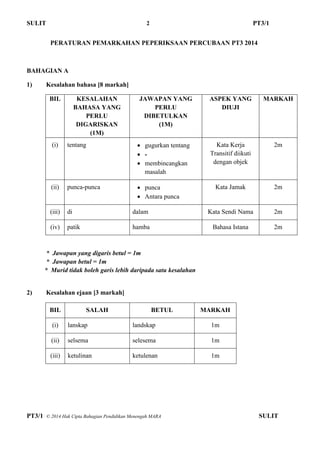 SULIT 2 PT3/1
PT3/1 © 2014 Hak Cipta Bahagian Pendidikan Menengah MARA SULIT
PERATURAN PEMARKAHAN PEPERIKSAAN PERCUBAAN PT3 2014
BAHAGIAN A
1) Kesalahan bahasa [8 markah]
BIL KESALAHAN
BAHASA YANG
PERLU
DIGARISKAN
(1M)
JAWAPAN YANG
PERLU
DIBETULKAN
(1M)
ASPEK YANG
DIUJI
MARKAH
(i) tentang  gugurkan tentang
 -
 membincangkan
masalah
Kata Kerja
Transitif diikuti
dengan objek
2m
(ii) punca-punca  punca
 Antara punca
Kata Jamak 2m
(iii) di dalam Kata Sendi Nama 2m
(iv) patik hamba Bahasa Istana 2m
* Jawapan yang digaris betul = 1m
* Jawapan betul = 1m
* Murid tidak boleh garis lebih daripada satu kesalahan
2) Kesalahan ejaan [3 markah]
BIL SALAH BETUL MARKAH
(i) lanskap landskap 1m
(ii) selsema selesema 1m
(iii) ketulinan ketulenan 1m
 