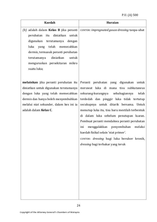Akta dan Peraturan Peranti Perubatan Malaysia (2012)
