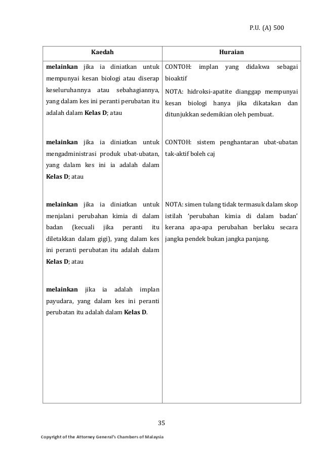 Akta dan Peraturan Peranti Perubatan Malaysia (2012)