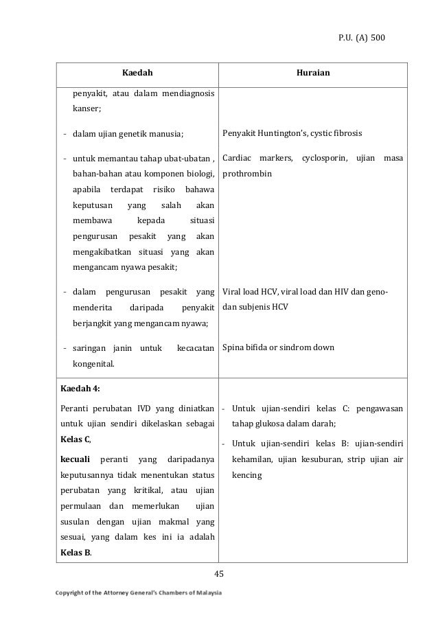 Akta dan Peraturan Peranti Perubatan Malaysia (2012)