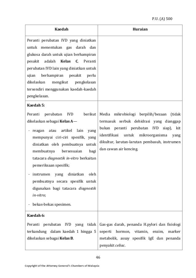 Akta Dan Peraturan Peranti Perubatan Malaysia 2012