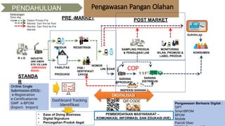 Peraturan_Perundang-undangan_di_Bidang_Pangan_Olahan_20 Juni 2024.pptx