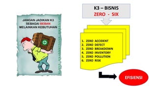 K3 – BISNIS
ZERO - SIX
1. ZERO ACCIDENT
2. ZERO DEFECT
3. ZERO BREAKDOWN
4. ZERO INVENTORY
5. ZERO POLLUTION
6. ZERO RISK
EFISIENSI
 