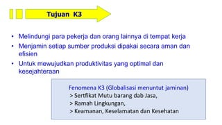 Tujuan K3
• Melindungi para pekerja dan orang lainnya di tempat kerja
• Menjamin setiap sumber produksi dipakai secara aman dan
efisien
• Untuk mewujudkan produktivitas yang optimal dan
kesejahteraan
Fenomena K3 (Globalisasi menuntut jaminan)
> Sertfikat Mutu barang dab Jasa,
> Ramah Lingkungan,
> Keamanan, Keselamatan dan Kesehatan
 