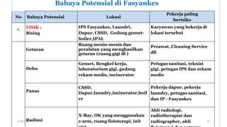 Bahaya Potensial di Fasyankes
No Bahaya Potensial Lokasi
Pekerja paling
berisiko
1. FISIK :
Bising
IPS Fasyankes, Laundri,
Dapur, CSSD, Gedung genset-
boiler,IPAL
Karyawan yang bekerja di
lokasi tersebut
Getaran
Ruang mesin-mesin dan
peralatan yang menghasilkan
getaran (ruang gigi dl )
Perawat, Cleaning Service
dll
Debu
Genset, Bengkel kerja,
laboratorium gigi, gudang
rekam medis, incinerator
Petugas sanitasi, teknisi
gigi, petugas IPS dan rekam
medis
Panas
CSSD,
Dapur,laundry,incinerator,boil
er
Pekerja dapur, pekerja
laundry, petugas sanitasi,
dan IP - Fasyankes
Radiasi
X-Ray, OK yang menggunakan
c-arm, ruang fisioterapi, init
Ahli radiologi,
radiotherapist dan
radiographer, ahli
3/10/2023 KAK & PAK dirumah sakit 56
 