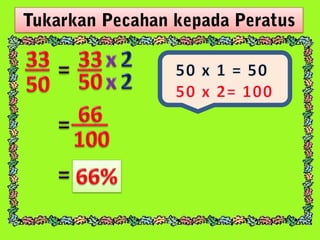 MATEMATIK TAHUN 5 : TOPIK PERATUS | PPTX