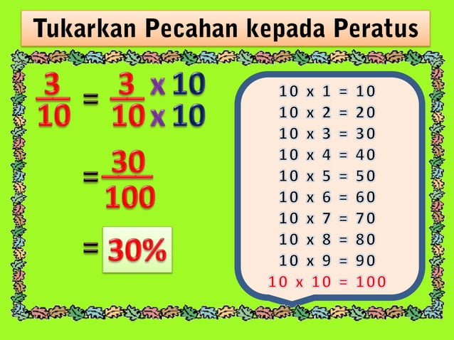 MATEMATIK TAHUN 5 : TOPIK PERATUS | PPTX