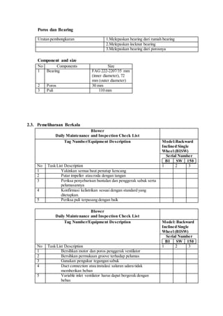 Poros dan Bearing
Urutan pembongkaran 1.Melepaskan bearing dari rumah bearing
2.Melepaskan locknut bearing
3.Melepaskan bearing dari porosnya
Component and size
No Components Size
1 Bearing FAG 222-2207/35 mm
(inner diameter), 72
mm (outer diameter)
2 Poros 30 mm
3 Puli 110 mm
2.3. Pemeliharaan Berkala
Blower
Daily Maintenance and Inspection Check List
Tag Number/Equipment Description Model:Backward
Inclined Single
Wheel (BISW)
Serial Number
BI SW 150
No Task List Description 1 2 3
1 Yakinkan semua baut penutup kencang
2 Putar impeller atau roda dengan tangan
3 Periksa penyebarisan bantalan dan penggerak sabuk serta
pelumasannya
4 Konfirmasi kelistrikan sesuai dengan standard yang
ditetapkan.
5 Periksa puli terpasang dengan baik
Blower
Daily Maintenance and Inspection Check List
Tag Number/Equipment Description Model: Backward
Inclined Single
Wheel (BISW)
Serial Number
BI SW 150
No Task List Description 1 2 3
1 Bersihkan motor dan poros penggerak ventilator
2 Bersihkan permukaan groove terhadap pelumas
3 Gunakan pengukur tegangan sabuk
4 Duct connection atau instalasi saluran udara tidak
memberikan beban
5 Variable inlet ventilator harus dapat bergerak dengan
bebas
 