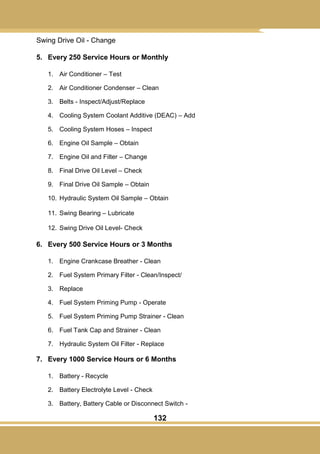132
Swing Drive Oil - Change
5. Every 250 Service Hours or Monthly
1. Air Conditioner – Test
2. Air Conditioner Condenser – Clean
3. Belts - Inspect/Adjust/Replace
4. Cooling System Coolant Additive (DEAC) – Add
5. Cooling System Hoses – Inspect
6. Engine Oil Sample – Obtain
7. Engine Oil and Filter – Change
8. Final Drive Oil Level – Check
9. Final Drive Oil Sample – Obtain
10. Hydraulic System Oil Sample – Obtain
11. Swing Bearing – Lubricate
12. Swing Drive Oil Level- Check
6. Every 500 Service Hours or 3 Months
1. Engine Crankcase Breather - Clean
2. Fuel System Primary Filter - Clean/Inspect/
3. Replace
4. Fuel System Priming Pump - Operate
5. Fuel System Priming Pump Strainer - Clean
6. Fuel Tank Cap and Strainer - Clean
7. Hydraulic System Oil Filter - Replace
7. Every 1000 Service Hours or 6 Months
1. Battery - Recycle
2. Battery Electrolyte Level - Check
3. Battery, Battery Cable or Disconnect Switch -
 