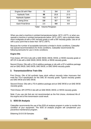 135
Engine Oil with Filter 13 3.4 2.9
Hydraulic Tank 98 25.8 21.5
Hydraulic System 162 42.7 35.6
Swing Drive 2.8 0.7 0.6
Each Final Drive 2.5 0.6 0.6
Tabel Volume Pengisian
When you start a machine in ambient temperatures below -30°C (-22°F), or when you
operate a machine in ambient temperatures below -30°C (-22T), use a synthetic base
stock multigrade oil with a OW viscosity grade or with a 5W viscosity grade. Use an oil
with a pour point that is lower than -50°C (-58°F).
Because the number of acceptable lubricants is limited in Arctic conditions, Caterpillar
has special recommendations for Arctic conditions. Caterpillar recommends the
following lubricants for use in Arctic conditions:
Engine Oils
First choice: API CG-4 oils with a SAE 0W20, 0W30, 5W30, or 5W40 viscosity grade or
API CF-4 oils with a SAE 0W20, 0W30, 5W30, or 5W40 viscosity grade.
Second Choice: Oils with a CG-4 additive package or oils with a CF-4 additive package
and an SAE 0W20, SAE 0W30, SAE 5W30, or SAE 5W40 viscosity grade.
2. Transmission/Drive Train Oils
First Choice: Oils of full synthetic base stock without viscosity index improvers that
meet the TO-4 specification for the SAE 30 viscosity grade. Typical viscosity grades
are SAE 0W30 and SAE 5W30.
Second Choice: Oils with a TO-4 additive package and an SAE 0W30 or an SAE 5W30
viscosity grade.
Third Choice: API CFfTO-2 oils with an SAE 0W20, 0W30, or 5W30 viscosity grade.
Note: If you use oils that are not recommended as the first choice, shortened life of
the engine and of the transmission could result.
3. SOS Oil Analysis
Caterpillar recommends the use of the SOS oil analysis program in order to monitor the
condition of your equipment. The SOS oil analysis program will complement your
preventive maintenance program.
Obtaining S-O-S Oil Samples
 