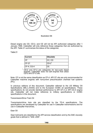 148
Illustration 68
Diesel engine oils CD, CD-2, and CE will not be API authorized categories after 1
January 1996. Caterpillar will only reference those categories that are authorized by
the API. Table 21 summarizes the status of the categories.
Table 21
Current Obsolete
CF CC, CD
CF-21 CD-2
1
CF-4, CG-4 CE
1
CD-2 and CF-2 are categories for two-cycle diesel
engines. Caterpillar does not sell engines that utilize
CD-2 and CF-2 oils.
Note: CF is not the same classification as CF-4. API CF oils are only recommended for
Caterpillar machine engines with noncurrent precombustion chamber fuel systems
(PC).
In previous editions of this document, Caterpillar referred to the US Military Oil
Specifications (MIL-L-XXXX) and to the European CCMC oil specifications. These
specifications do not provide identical performance to API CF-4 or API CG-4 engine
oils. Caterpillar will not make reference to military specifications or CCMC
specifications in this document.
Transmission/Drive Train Oil
Transmission/drive train oils are classified by the TO-4 specifications. The
specifications are developed by Caterpillar for use in Caterpillar transmissions and for
use in Caterpillar final drives.
Gear Oil
Gear lubricants are classified by the API service classification and by the SAE viscosity
grade that is defined in "SAE J306".
 