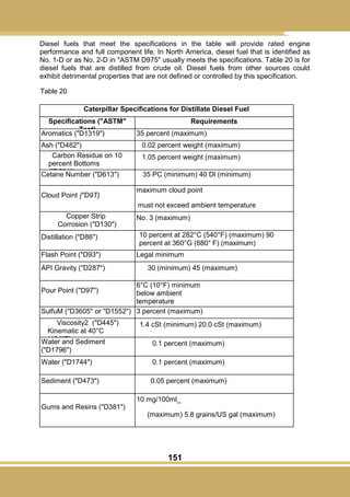 151
Diesel fuels that meet the specifications in the table will provide rated engine
performance and full component life. In North America, diesel fuel that is identified as
No. 1-D or as No. 2-D in "ASTM D975" usually meets the specifications. Table 20 is for
diesel fuels that are distilled from crude oil. Diesel fuels from other sources could
exhibit detrimental properties that are not defined or controlled by this specification.
Table 20
Caterpillar Specifications for Distillate Diesel Fuel
Specifications ("ASTM"
Test)
Requirements
Aromatics ("D1319") 35 percent (maximum)
Ash ("D482") 0.02 percent weight (maximum)
Carbon Residue on 10
percent Bottoms
("D524")
1.05 percent weight (maximum)
Cetane Number ("D613") 35 PC (minimum) 40 Dl (minimum)
Cloud Point {"D9T)
maximum cloud point
must not exceed ambient temperature
Copper Strip
Corrosion ("D130")
No. 3 (maximum)
Distillation ("D86") 10 percent at 282°C (540°F) (maximum) 90
percent at 360°G (680° F) (maximum)
Flash Point ("D93") Legal minimum
API Gravity ("D287") 30 (minimum) 45 (maximum)
Pour Point ("D97")
6°C (10°F) minimum
below ambient
temperature
SulfuM ("D3605" or "D1552") 3 percent (maximum)
Viscosity2 ("D445")
Kinematic at 40°C
(104°F)
1.4 cSt (minimum) 20.0 cSt (maximum)
Water and Sediment
("D1796")
0.1 percent (maximum)
Water ("D1744") 0.1 percent (maximum)
Sediment ("D473") 0.05 percent (maximum)
Gums and Resins ("D381")
10 mg/100ml_
(maximum) 5.8 grains/US gal (maximum)
 