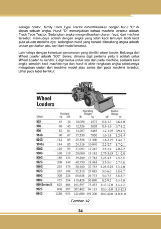 34
sebagai contoh, family Track Type Tractor diidentifikasikan dengan huruf "D" di
depan sebuah angka. Huruf "D" menunjukkan bahwa machine tersebut adalah
Track Type Tractor. Sedangkan angka mengindikasikan ukuran (size) dari machine
tersebut, maksudnya adaiah dengan angka yang lebih kecil tentunya lebih kecil
pula ukuran machine-nya, sedangkan huruf yang berada dibelakang angka adalah
urutan perubahan atau seri dari model tersebut.
Lain halnya dengan ketentuan penomoran yang dimiliki wheel loader. Keluarga dari
Wheel Loader adalah "900" Series, dimana digit pertama yaitu 9 adalah untuk
Wheel Loader itu sendiri, 2 digit kedua untuk size dari pada machine, semakin kecil
angka semakin kecil machine-nya dan huruf di akhir rangkaian angka sebelumnya
merupakan urutan dari machine model atau series dari pada machine tersebut.
Llihat pada tabel berikkut:
Gambar 42
 