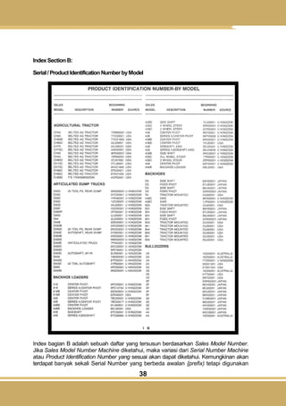 38
Index Section B:
Serial/ProductIdentification NumberbyModel
Index bagian B adalah sebuah daftar yang tersusun berdasarkan Sales Model Number.
Jika Sales Model Number Machine diketahui, maka variasi dari Serial Number Machine
atau Product Identification Number yang sesuai akan dapat diketahui. Kemungkinan akan
terdapat banyak sekali Serial Number yang berbeda awalan {prefix) tetapi digunakan
 