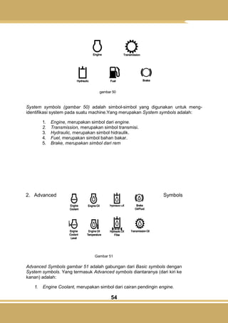 54
gambar 50
System symbols (gambar 50) adalah simbol-simbol yang digunakan untuk meng-
identifikasi system pada suatu machine.Yang merupakan System symbols adalah:
1. Engine, merupakan simbol dari engine.
2. Transmission, merupakan simbol transmisi.
3. Hydraulic, merupakan simbol hidraulik.
4. Fuel, merupakan simbol bahan bakar.
5. Brake, merupakan simbol dari rem
2. Advanced Symbols
Gambar 51
Advanced Symbols gambar 51 adalah gabungan dari Basic symbols dengan
System symbols. Yang termasuk Advanced symbols diantaranya (dari kiri ke
kanan) adalah:
1. Engine Coolant, merupakan simbol dari cairan pendingin engine.
 