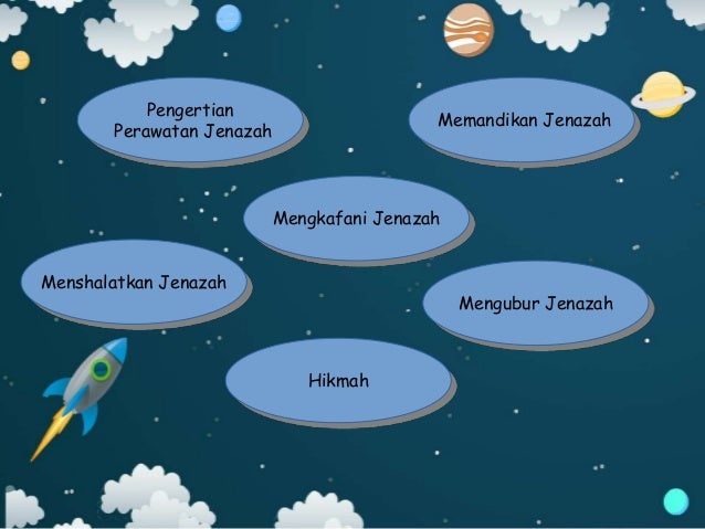 Perawatan jenazah by idpelajar.com