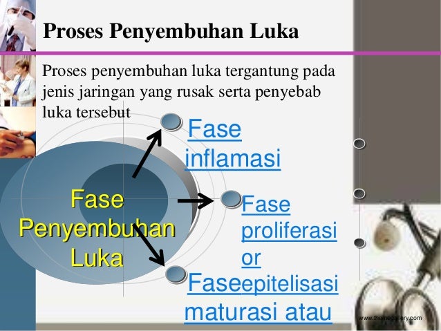 Perawatan luka bersih dan kotor