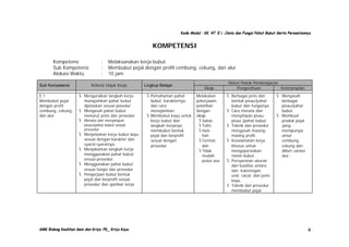 Kode Modul : KK. 47. E.1 :Jenis dan Fungsi Pahat Bubut Serta Perawatannya

KOMPETENSI
Kompetensi
Sub Kompetensi
Alokasi Waktu
Sub Kompetensi
E.1
Membubut pejal
dengan profil
cembung, cekung,
dan alur

:
:
:

Melaksanakan kerja bubut.
Membubut pejal dengan profil cembung, cekung, dan alur
10 jam

Kriteria Unjuk Kerja
? Menguraikan langkah kerja
menajamkan pahat bubut
dijelaskan sesuai posedur.
? Mengasah pahat bubut
menurut jenis dan prosedur.
? Menata dan menyimpan
pisau/pahat bubut sesuai
prosedur

? Menjelaskan kerja bubut kayu
sesuai dengan karakter dan
syarat-syaratnya.
? Menjabarkan langkah kerja
menggunakan pahat bubut
sesuai prosedur.
? Menggunakan pahat bubut
sesuai fungsi dan prosedur.
? Pengerjaan bubut bentuk
pejal dan berprofil sesuai
prosedur dan gambar kerja.

SMK Bidang Keahlian Seni dan Kriya. PK_ Kriya Kayu

Lingkup Belajar
? Pemahaman pahat
bubut, karakternya,
dan cara
menajamkan.
? Membubut kayu untuk
kerja bubut dan
langkah kerjanya
membubut bentuk
pejal dan berprofil
sesuai dengan
prosedur.

Sikap
Melakukan
pekerjaaan
pelatihan
dengan
sikap:
? Sabar,
? Teliti,
? Hatihati
? Cermat,
dan
? Tidak
mudah
putus asa

Materi Pokok Pembelajaran
Pengetahuan
Keterampilan
? Berbagai jenis dan
bentuk pisau/pahat
bubut dan fungsinya.
? Cara menata dan
menyimpan pisaupisau (pahat bubut.
? Teknik dan prosedur
mengasah masingmasing profil.
? Keselamatan kerja
khusus untuk
mengoperasikan
mesin bubut.
? Persyaratan ukuran
dan kualitas antara
lain: kekeringan,
urat, cacat, dan jenis
kayu.
? Teknik dan prosedur
membubut pejal.

? Mengasah
berbagai
pisau/pahat
bubut.
? Membuat
produk pejal
yang
mempunyai
unsur
cembung,
cekung dan
diberi variasi
alur.

6

 