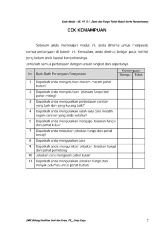 Kode Modul : KK. 47. E.1 :Jenis dan Fungsi Pahat Bubut Serta Perawatannya

CEK KEMAMPUAN
Sebelum anda memelajari modul ini, anda diminta untuk menjawab
semua pertanyaan di bawah ini. Kemudian, anda diminta belajar pada hal-hal
yang belum anda kuasai kompetensinya.
Jawablah semua pertanyaan dengan uraian singkat dan seperlunya.
No

Butir-Butir Pertanyaan/Pernyataan

1

Dapatkah anda menyebutkan macam-macam pahat
bubut?

2

Dapatkah anda menyebutkan jelaskan fungsi dari
pahat miring?

3

Dapatkah anda menguraikan perbedaaan coretan
yang baik dan yang kurang baik?

4

Dapatkah anda menguraikan salah satu cara melatih
ragam coretan yang anda ketahui?

5

Dapatkah anda menguraikan mengapa Jelaskan fungsi
dari pahat kuku?

7

Dapatkah anda mebutkan jelaskan fungsi dari pahat
lancip?

8

Dapatkah anda menguraikan cara

9

Kemampuan
Mampu Tidak

Dapatkah anda menguraikan Jelaskan Jelaskan fungsi
dari pahat pemotong
Jelaskan cara mengasah pahat kuku?

10
11

Dapatkah anda menguraikan Jelaskan fungsi dari
minyak pelumas untuk pahat bubut?

SMK Bidang Keahlian Seni dan Kriya. PK_ Kriya Kayu

7

 