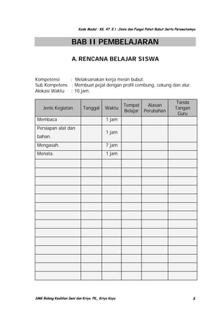 Kode Modul : KK. 47. E.1 :Jenis dan Fungsi Pahat Bubut Serta Perawatannya

BAB II PEMBELAJARAN
A. RENCANA BELAJAR SISWA
Kompetensi
: Melaksanakan kerja mesin bubut.
Sub Kompetens : Membuat pejal dengan profil cembung, cekung dan alur.
Alokasi Waktu : 10 jam.
Jenis Kegiatan
Membaca
Persiapan alat dan
bahan.

Tanggal

Waktu

Tempat
Alasan
Belajar Perubahan

Tanda
Tangan
Guru

1 jam
1 jam

Mengasah.

7 jam

Menata.

1 jam

SMK Bidang Keahlian Seni dan Kriya. PK_ Kriya Kayu

8

 