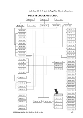 Kode Modul : KK. 47. E.1 :Jenis dan Fungsi Pahat Bubut Serta Perawatannya

PETA KEDUDUKAN MODUL
KK.47. D1

KK.47. D4

KK.47. D2

KK.47. D5

KK.47. D6

KK.47. D3

KK.47. D7

KK.47. D8
KK.47. B1

KK.47. A1

KK.47. B2

KK.47. A2

KK.47. B3

KK.47. A3

KK.47. B4

KK.47. A4

KK.47. B5

KK.47. A5

KK.47. B6

KK.47. A6

KK.47. B7

KK.47. A7

KK.47. B8

KK.47. A8

KK.47. B9

KK.47. A9

KK.47. B10

KK.47. A10
KK.47. A11

KK.47. B26

KK.47. A12

KK.47. B27

KK.47. A13

KK.47. B28

KK.47. B11
KK.47. B12
KK.47. B13
KK.47. B14

KK.47. A14

KK.47. B14
KK.47. B15

KK.47. C1

KK.47. B16
KK.47. C2

KK.47. B17

KK.47. C3

KK.47. B18

KK.47. C4

KK.47. B19
KK.47. B20

KK.47. G1

KK.47. E1

KK.47. G2

KK.47. E2

KK.47. G3

KK.47. E6

KK.47. G4
KK.47. G5
SMK Bidang Keahlian Seni dan Kriya. PK_ Kriya Kayu

KK.47. E5

KK.47. E3

KK.47. B21
KK.47. B22
KK.47. B23

KK.47. E4
KK.47. B24
KK.47. E7

KK.47. B25

vii

 